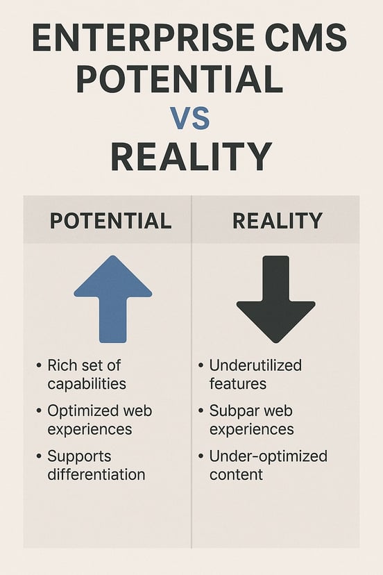 Enterprise CMS - Potential vs Reality