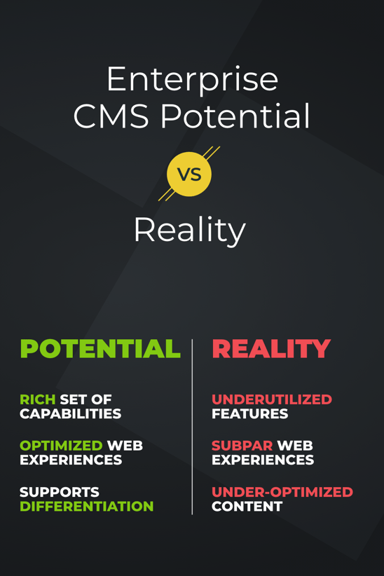 Enterprise CMS Potential vs Reality