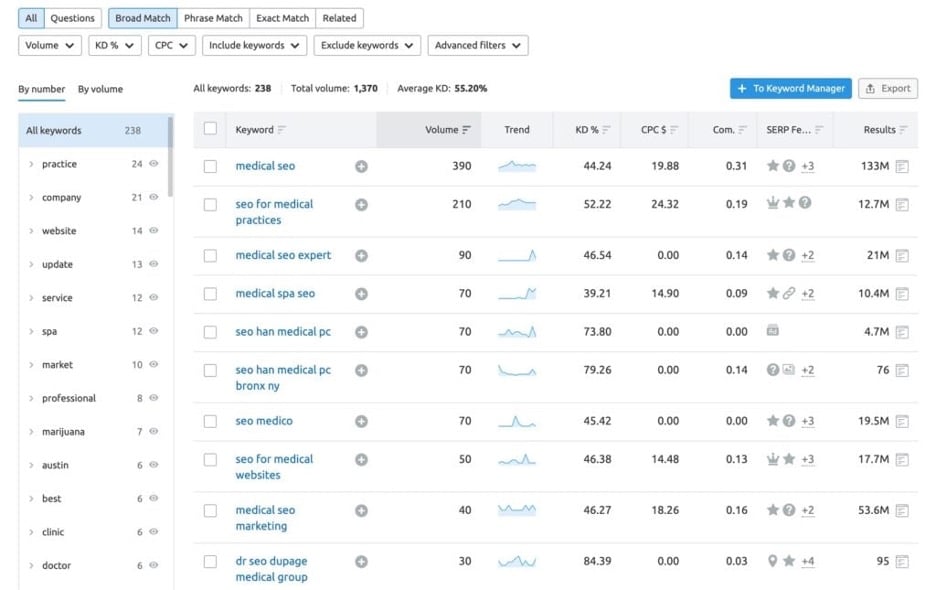 MedicalSEOKeywords