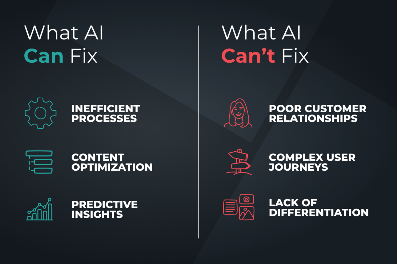 What AI Can and Can’t Fix-dark