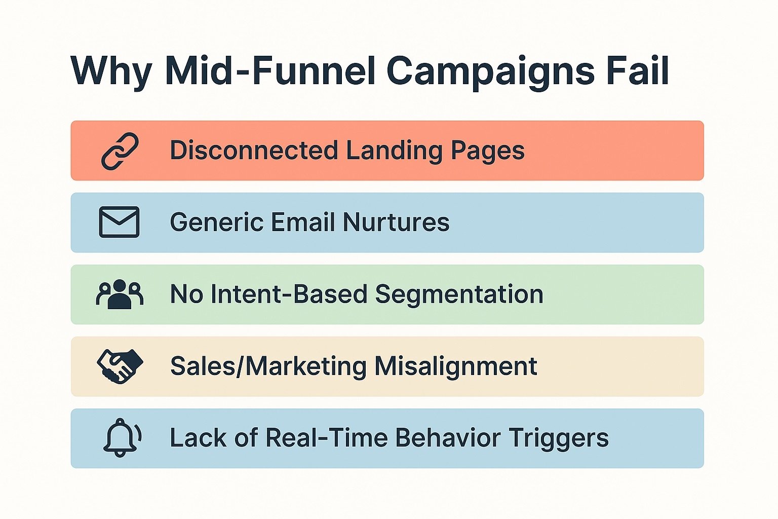 Why Mid Funnel Campaigns Fail - List