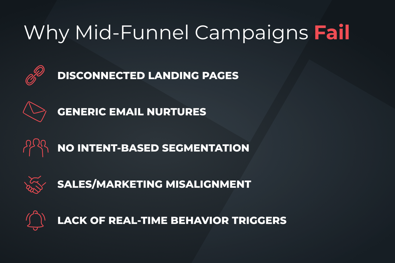 Why Mid Funnel Campaigns Fail-dark