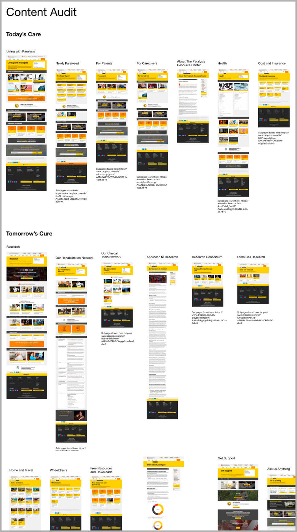 Content and topic mapping audit for the Reeves Foundation website redesign.