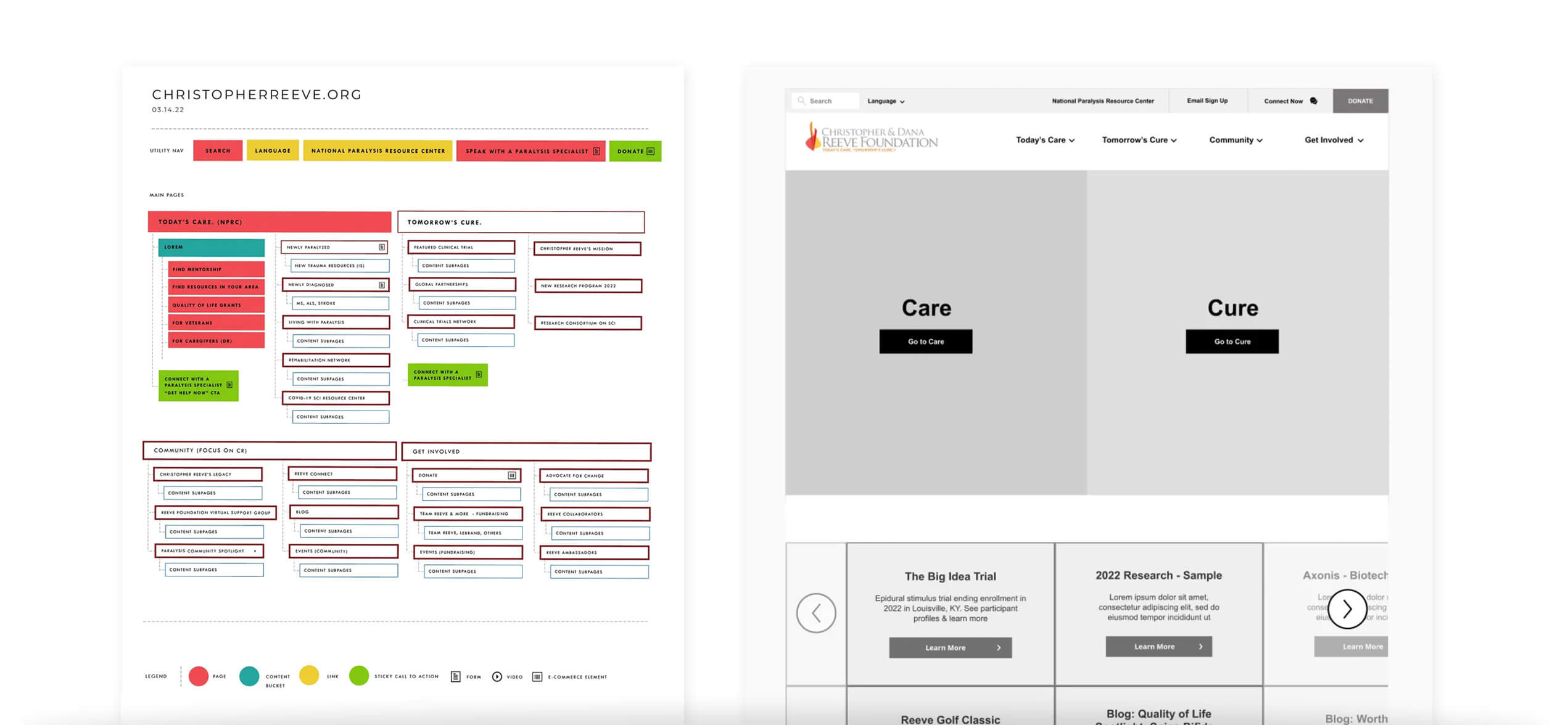 Sitemap and wireframe planning for Reeves Foundation website redesign to improve UX and indexation.